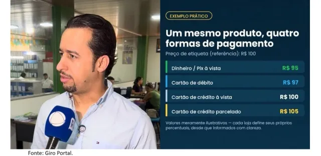 Procon autua empresas por irregularidades na cobrança de preços e falta de transparência em Itaituba.